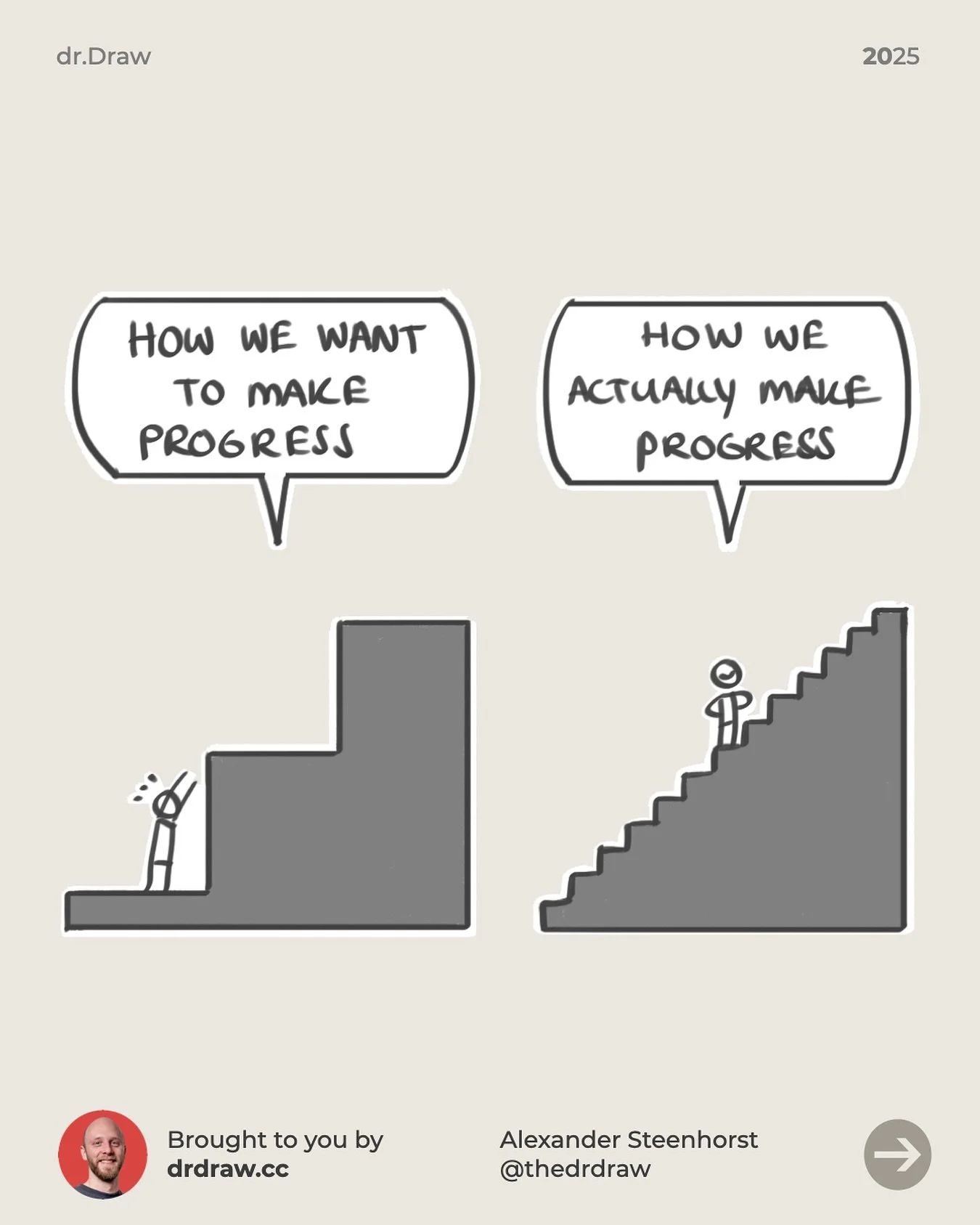 I used to set extreme unrealistic goals and didn&rsquo;t make progress ar all. Now I set the smalles goals you can think of.

A great example is the amount of time you give yourself to draw. I used to think I needed 10 hours a week. But now that I&rs
