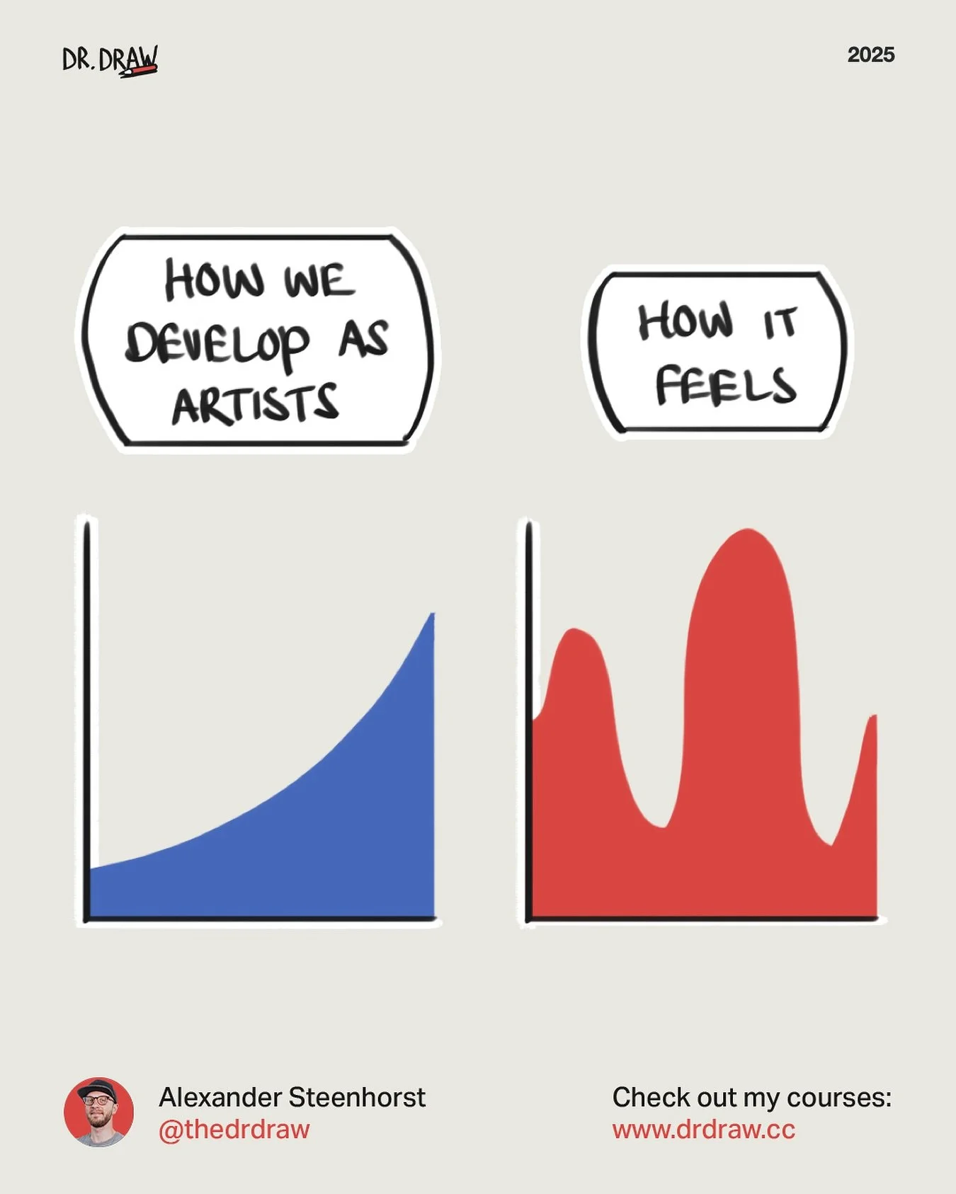 Even in times of stress, depression and disbelief you are growing as an artist. Art isn’t just about practicing the fundamentals. It’s also about experiencing life. 
Unfortunately life is not a bed of roses. Although I think laying in a