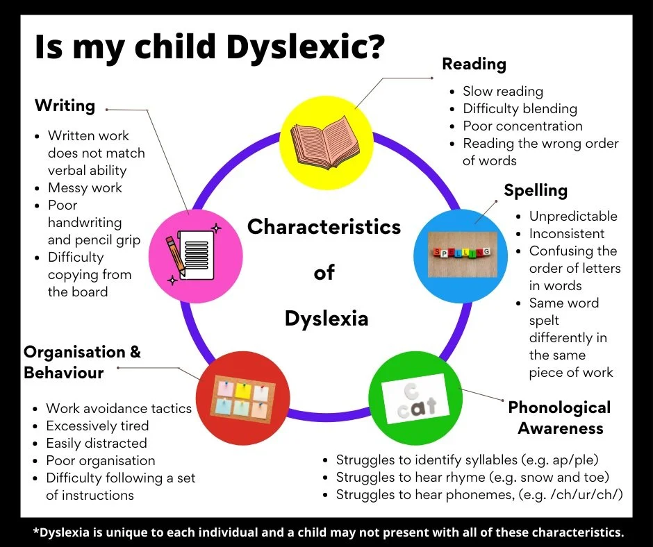 Dylexia Instrument Dyslexia In Adults Test