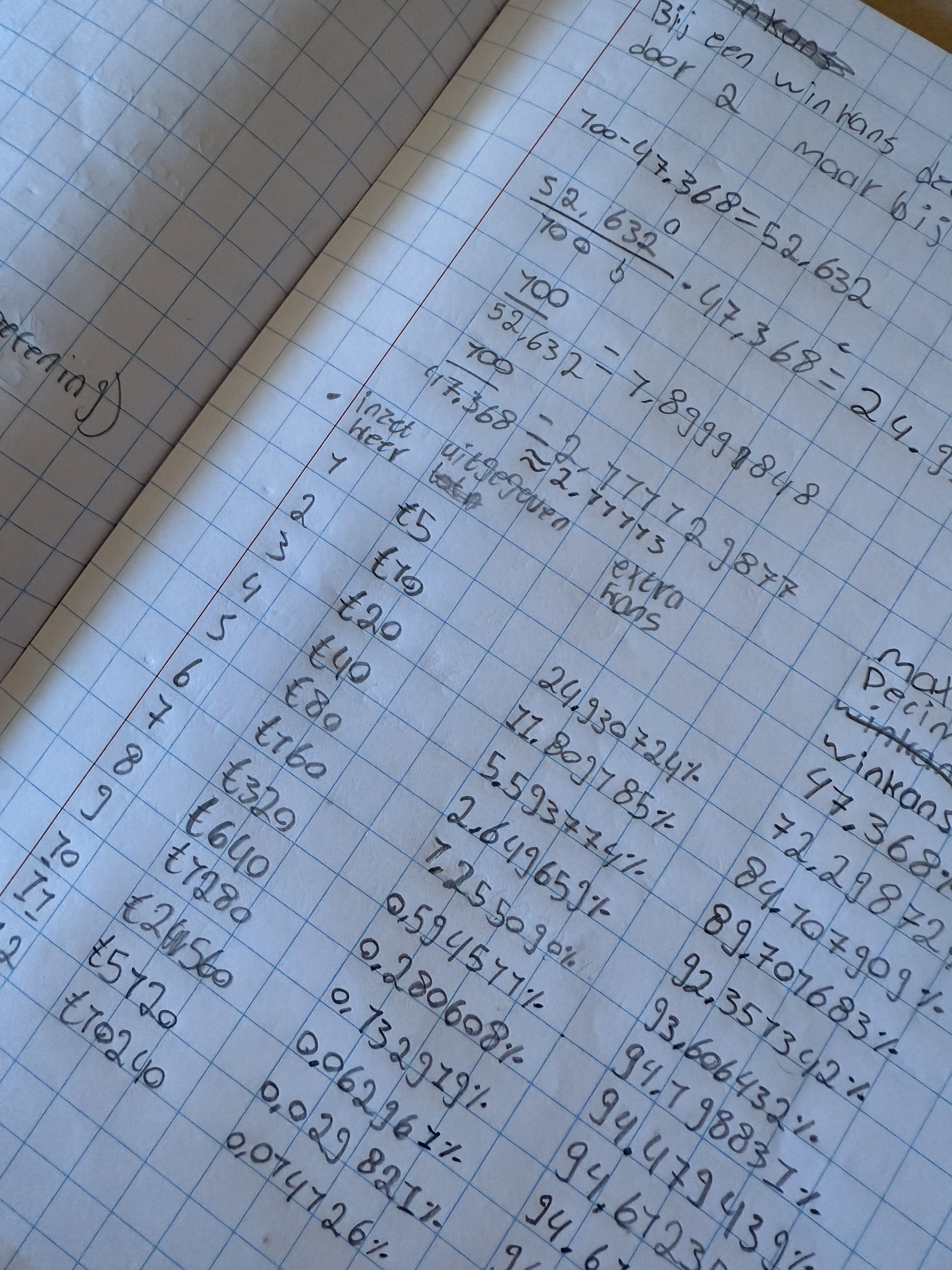 Intrinsieke motivatie in het onderwijs