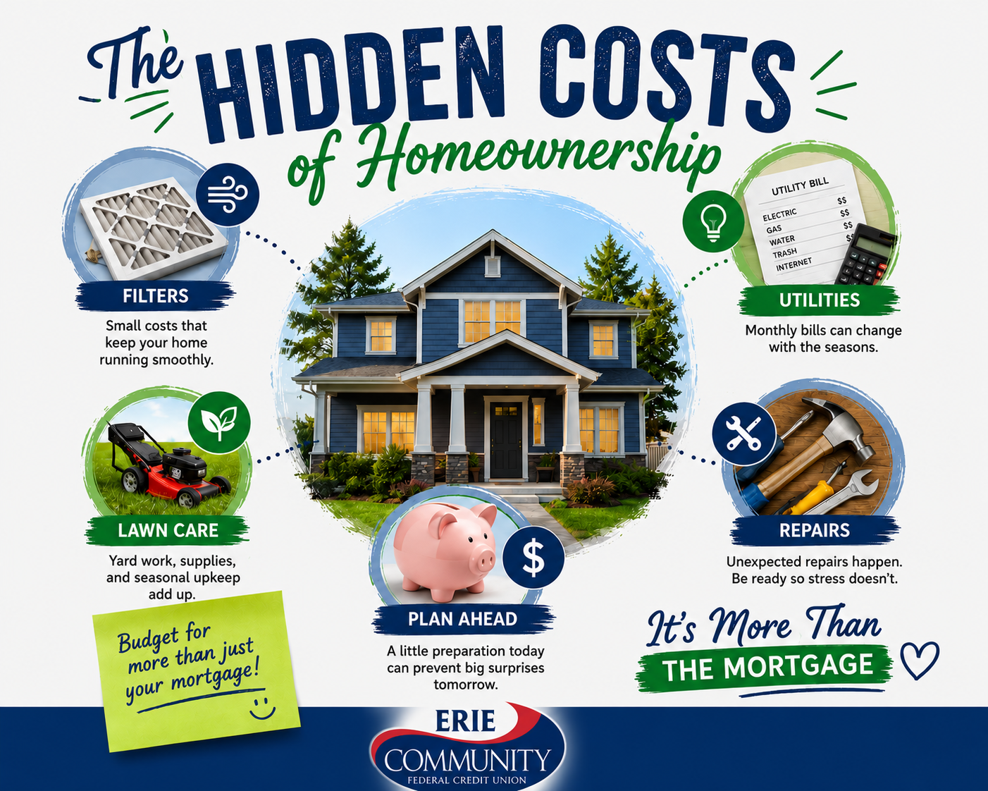 🏠 The Hidden Costs of Homeownership: It's More Than Just the Mortgage
