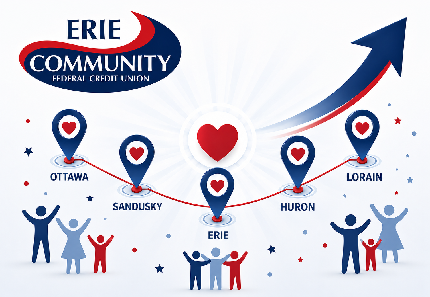We're Growing! More Ohio Residents Can Now Join Erie Community FCU