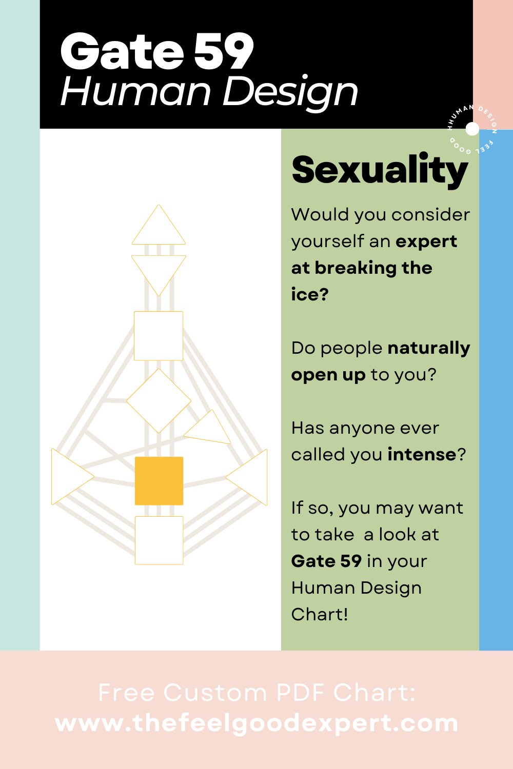 Gate 59 Sexuality Human Design — The Feel Good Expert