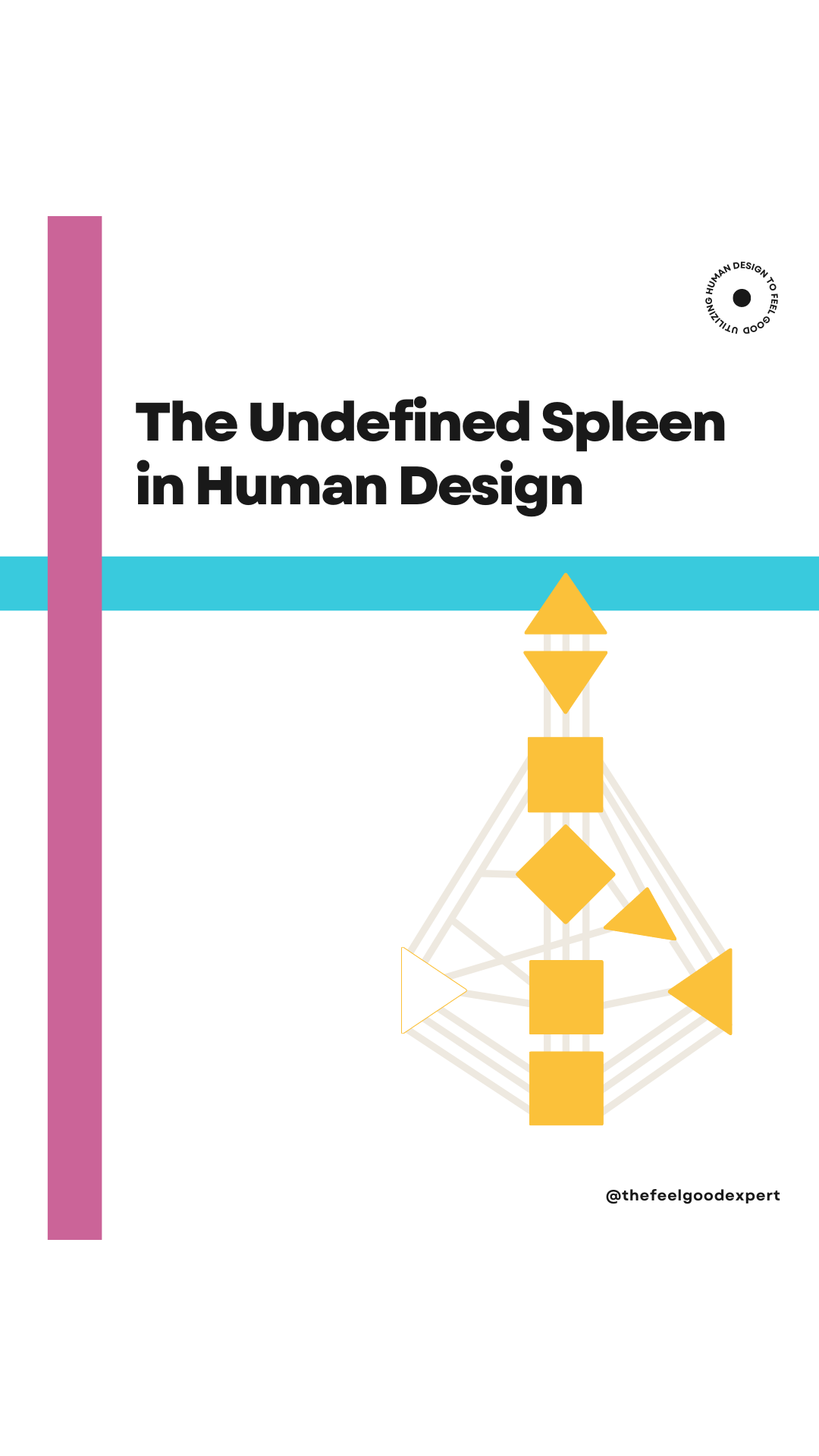What Does It Mean To Have An Undefined Spleen In Human Design The 