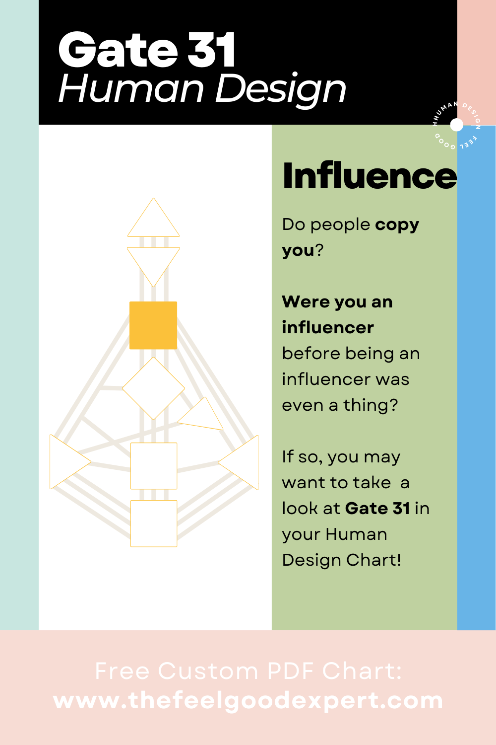 30 Gate Gate 31 Influence - Human Design — The Feel Good Expert