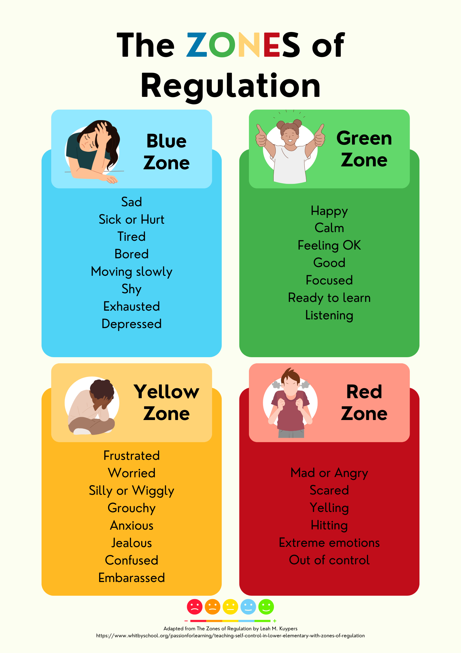 Zones of Regulation