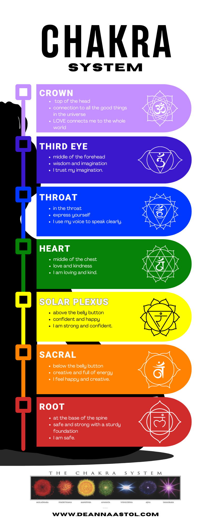 Chakra System Infographic