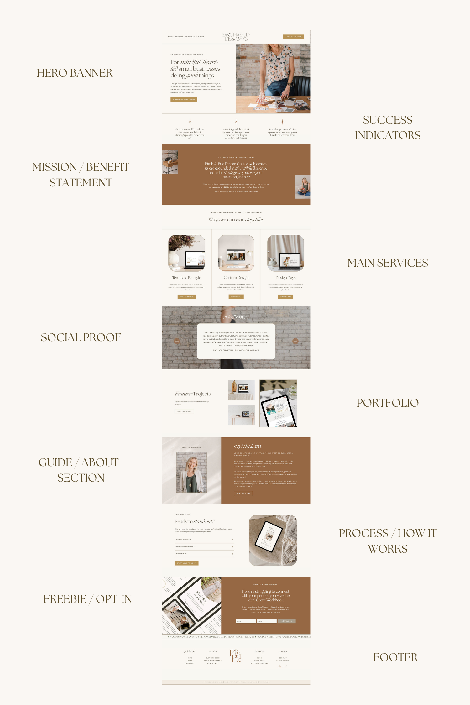 Elements of a Successful & Strategic Homepage Design — Birch & Bud ...