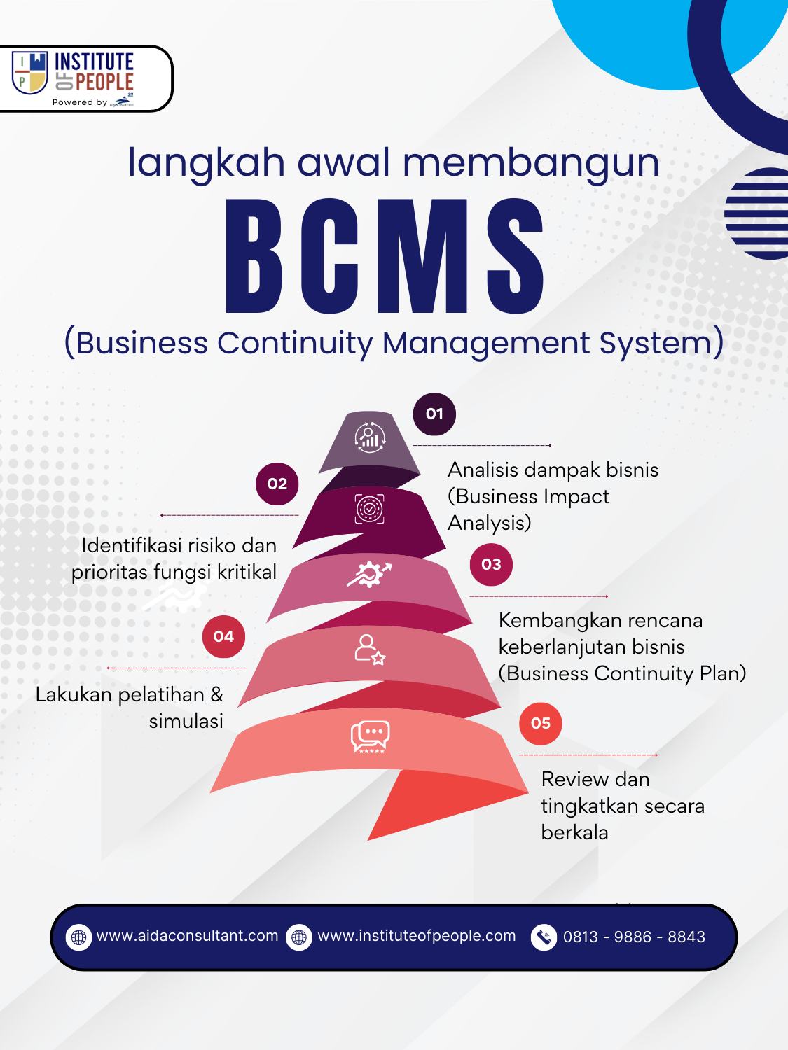 BCMS