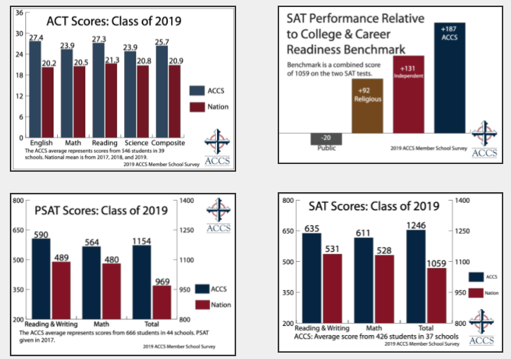 Students Prepared for Life
