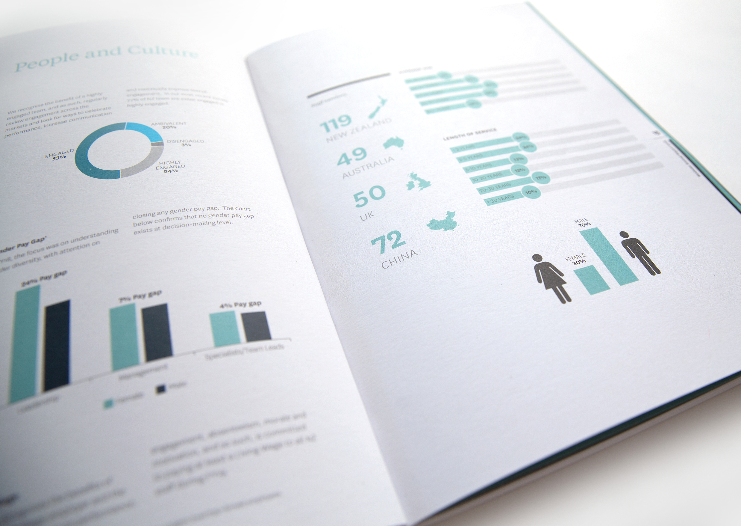 Methven Annual Report 2018 09.png