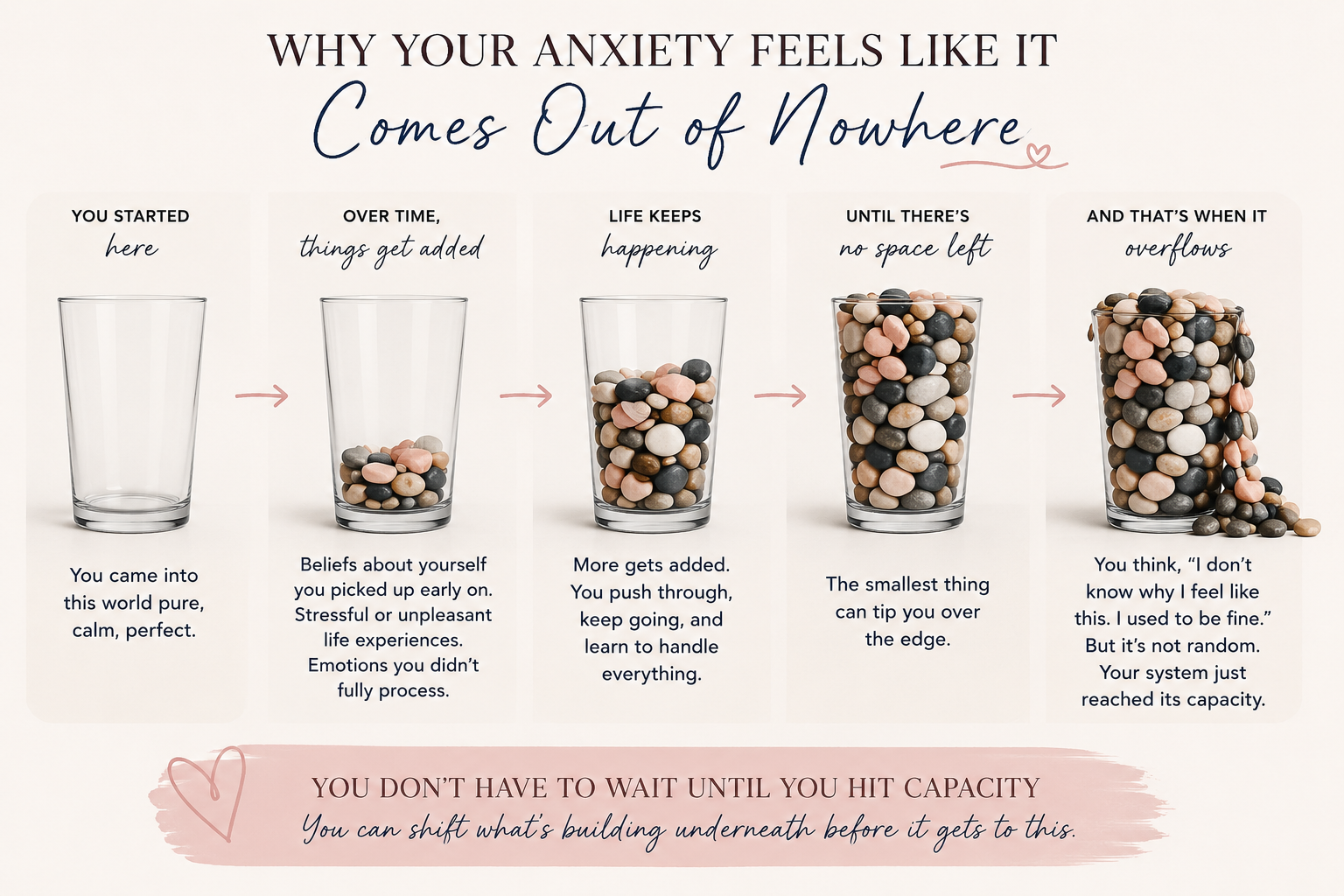 Why Am I Anxious When Nothing Is Wrong?