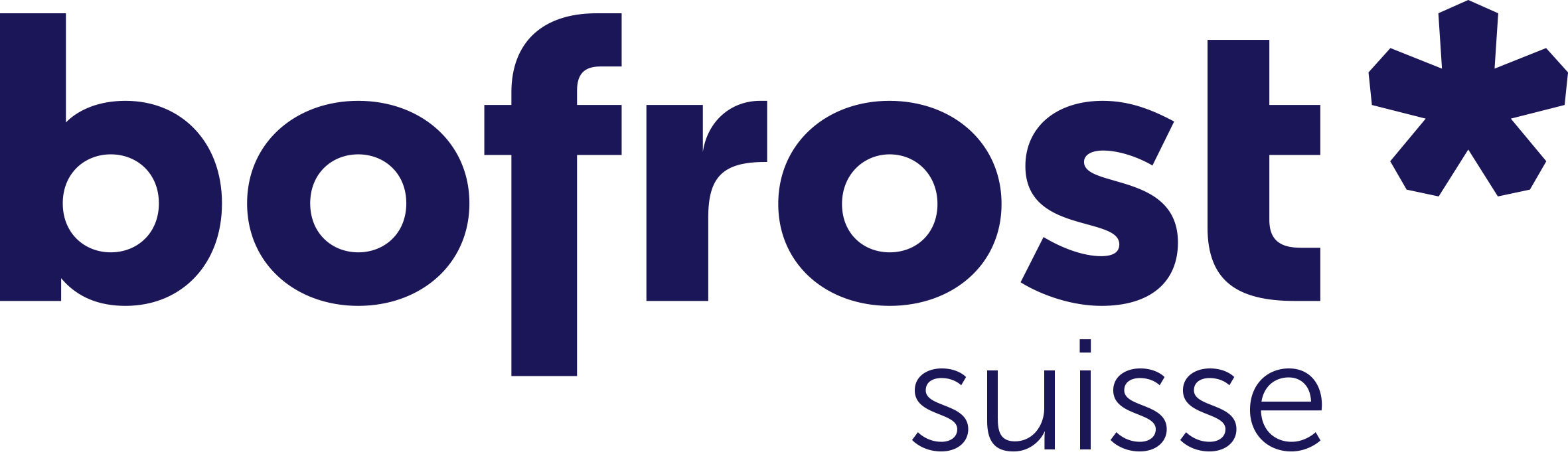 Referenz-Logo: Salesforce Marketing Cloud-Projekt mit dem bofrost suisse