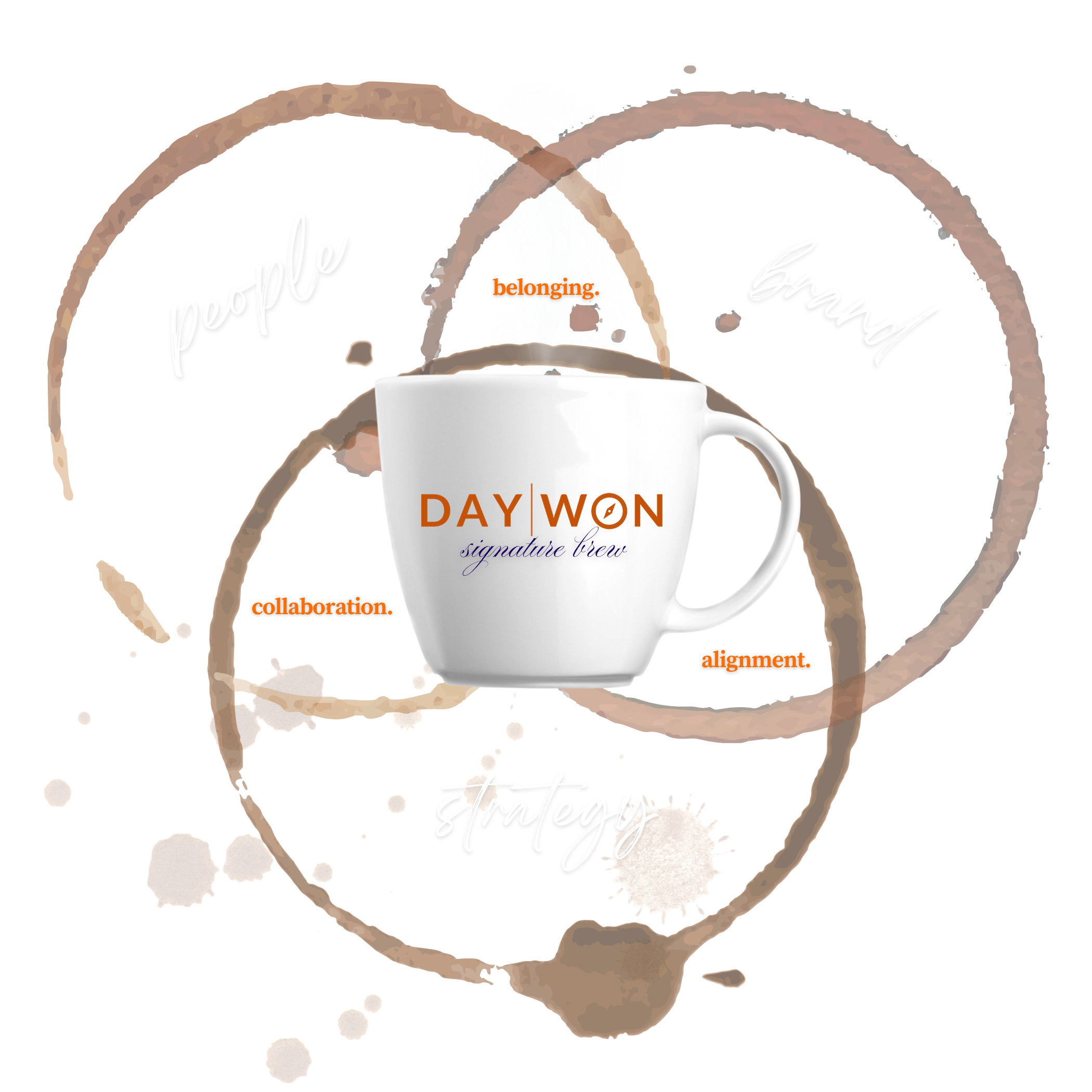 A coffee mug with the words 'DAY WON' printed on it, set against a background with the phrase 'people belonging. collaboration. alignment.' and decorative coffee or cocoa powder splatters.