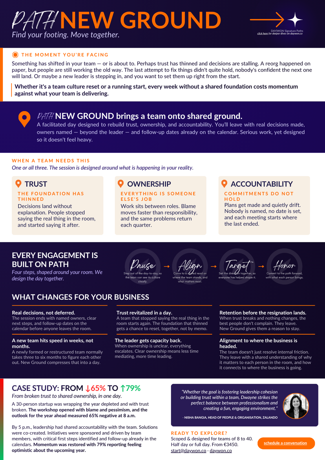 An infographic titled 'Path New Ground' with sections on team trust, ownership, and accountability, and steps for team engagement, with a case study at the bottom and an orange 'schedule a conversation' button.