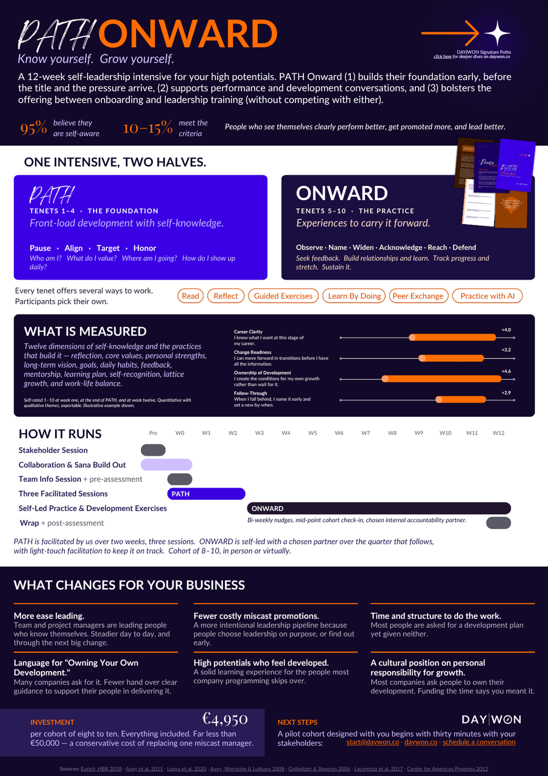 An infographic with a dark purple background titled 'Path Onward,' describing a 12-week self-leadership program divided into two halves: foundation and practice. It includes sections on measurement, how it runs, benefits for business, investment cost of €4,950, and next steps. The infographic features graphs, text, and icons in shades of purple, white, orange, and black.