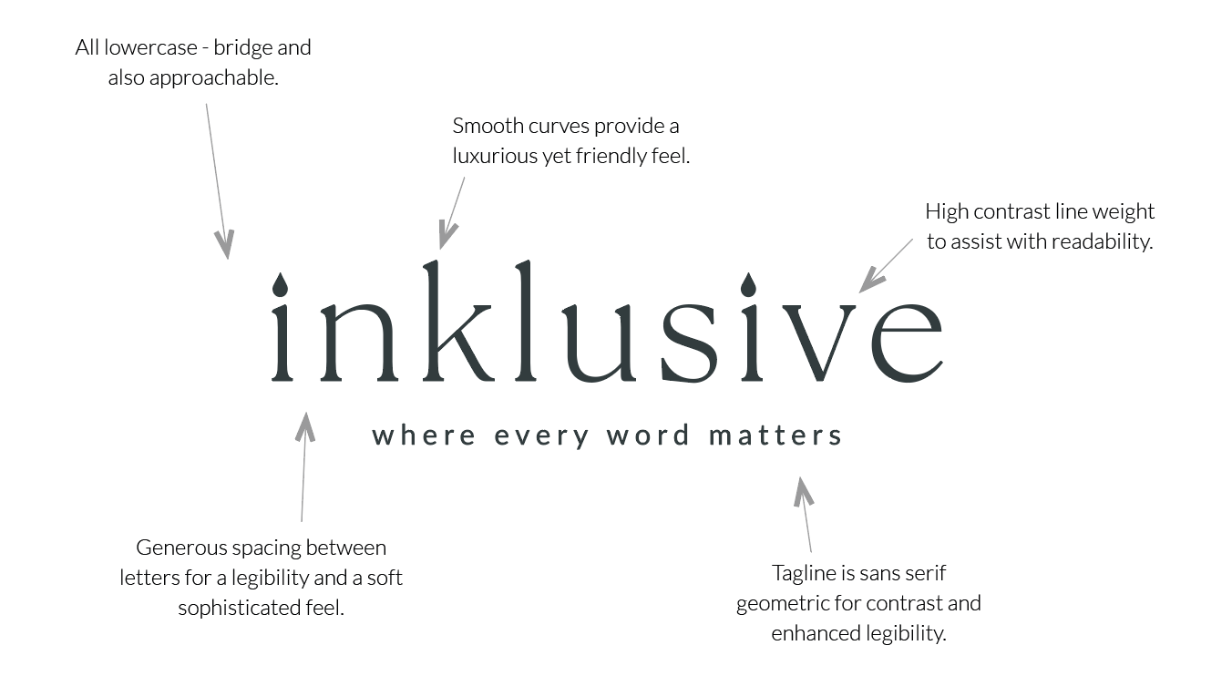 inklusive wordmark explained