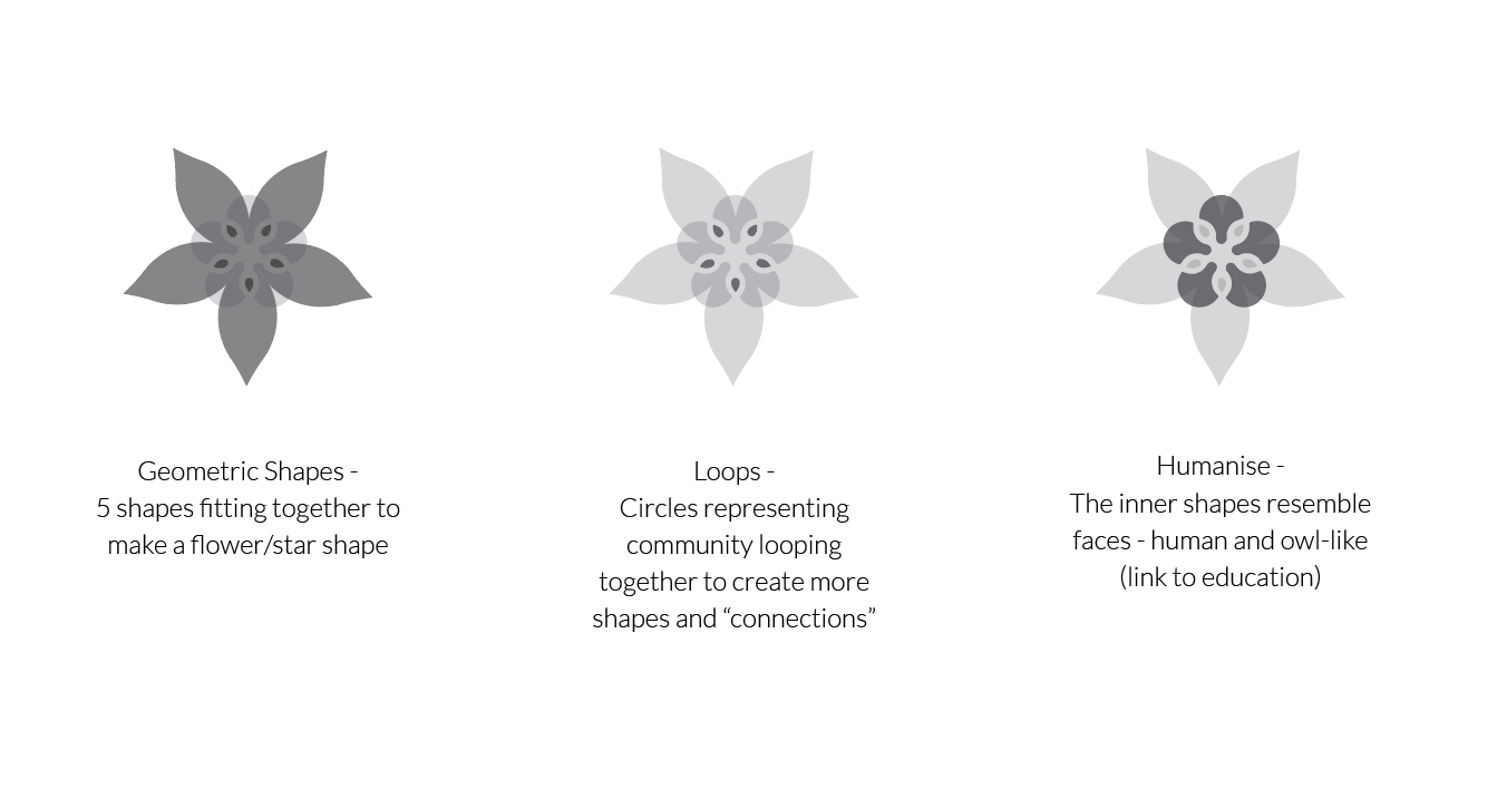 inklusive - logomark explained /inspired