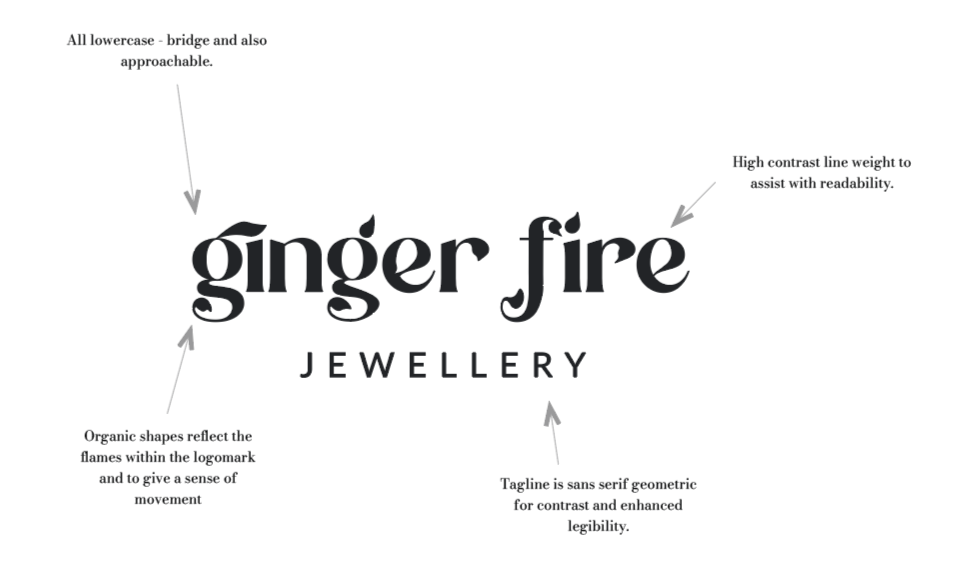 ginger fire - word mark explained