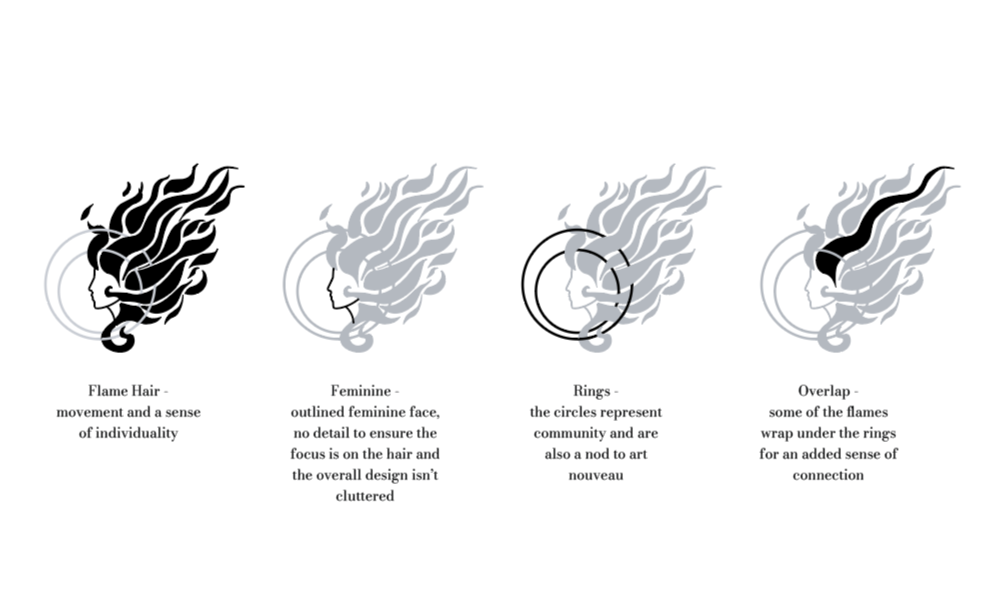 ginger fire - logo mark explained