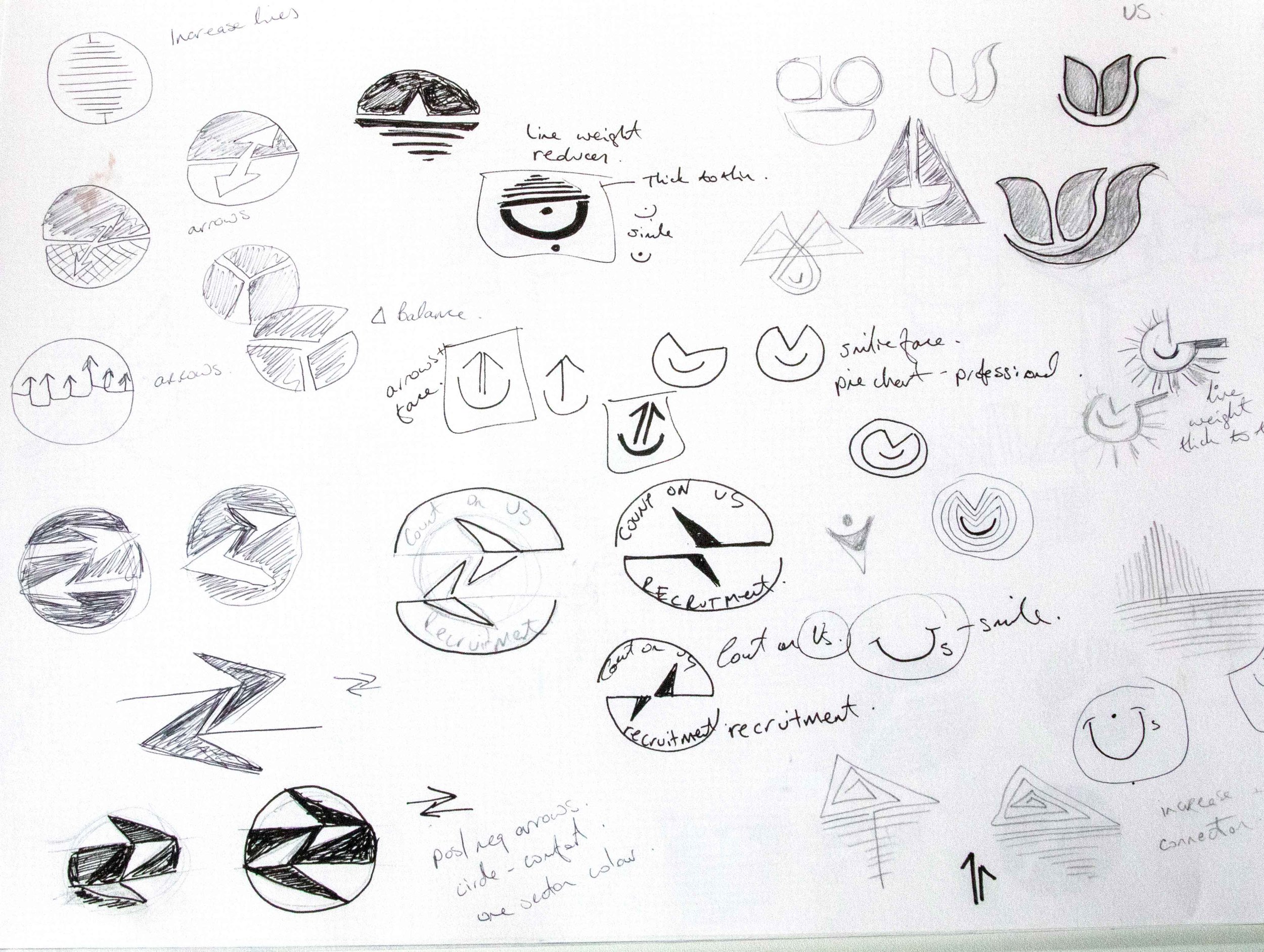 logo sketches, branding sketchbook, logo research, branding for recruitment agency, branding company, branding development, branding toolkit, branding materials, branding process, Luuuby Creative, Lorraine Luby, logo and brand designer Ireland, logo