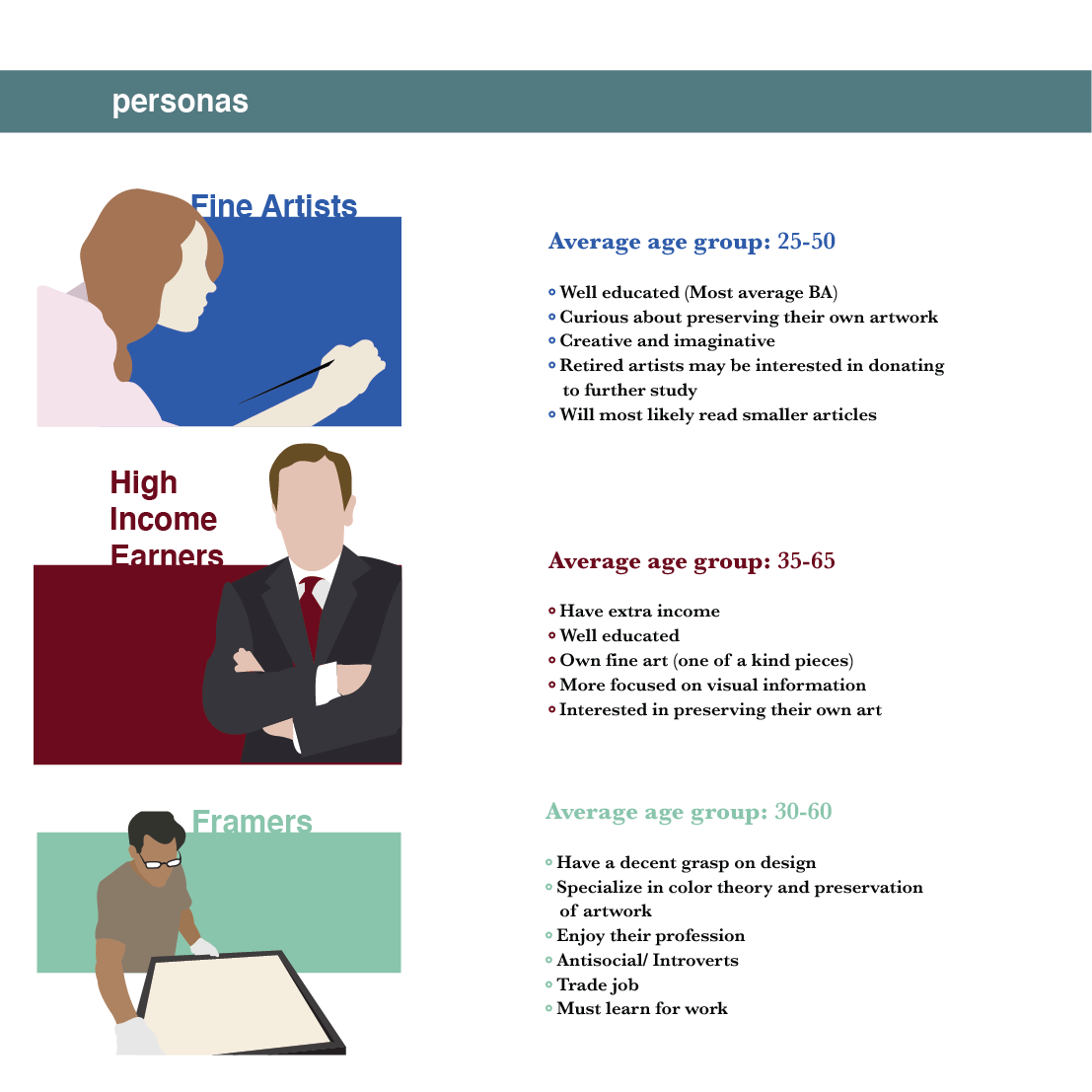 Editorial Layout_Personas.png
