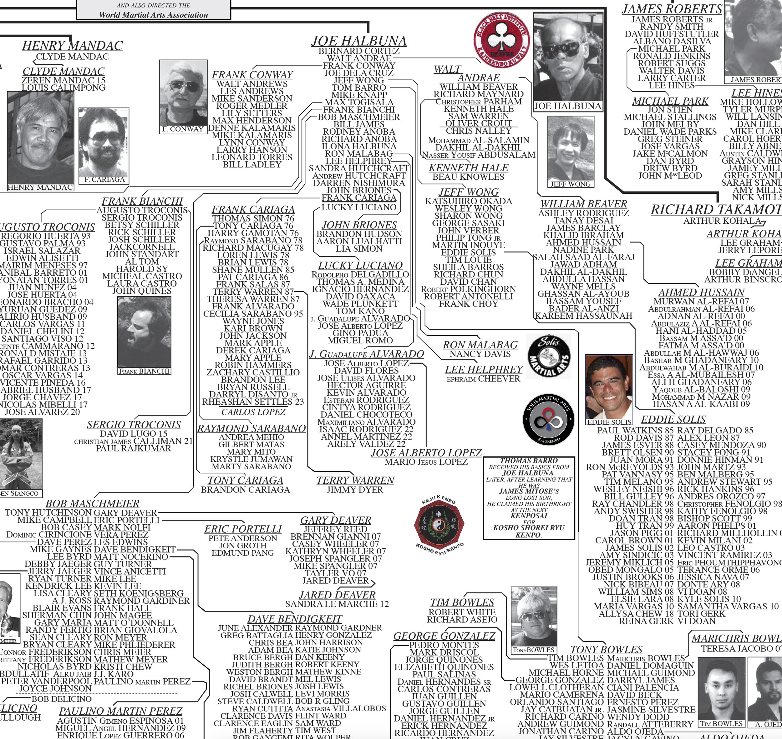 2024 Kajukenbo Family Tree - Philip Gelinas p3.png