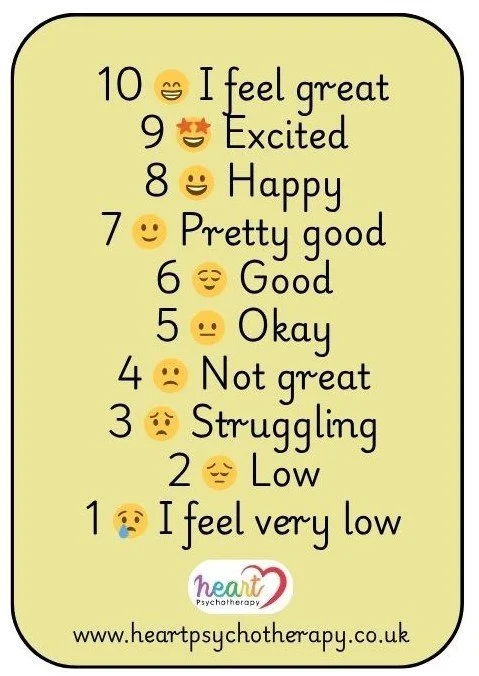 Helping children and young people to self-assess their mental wellbeing