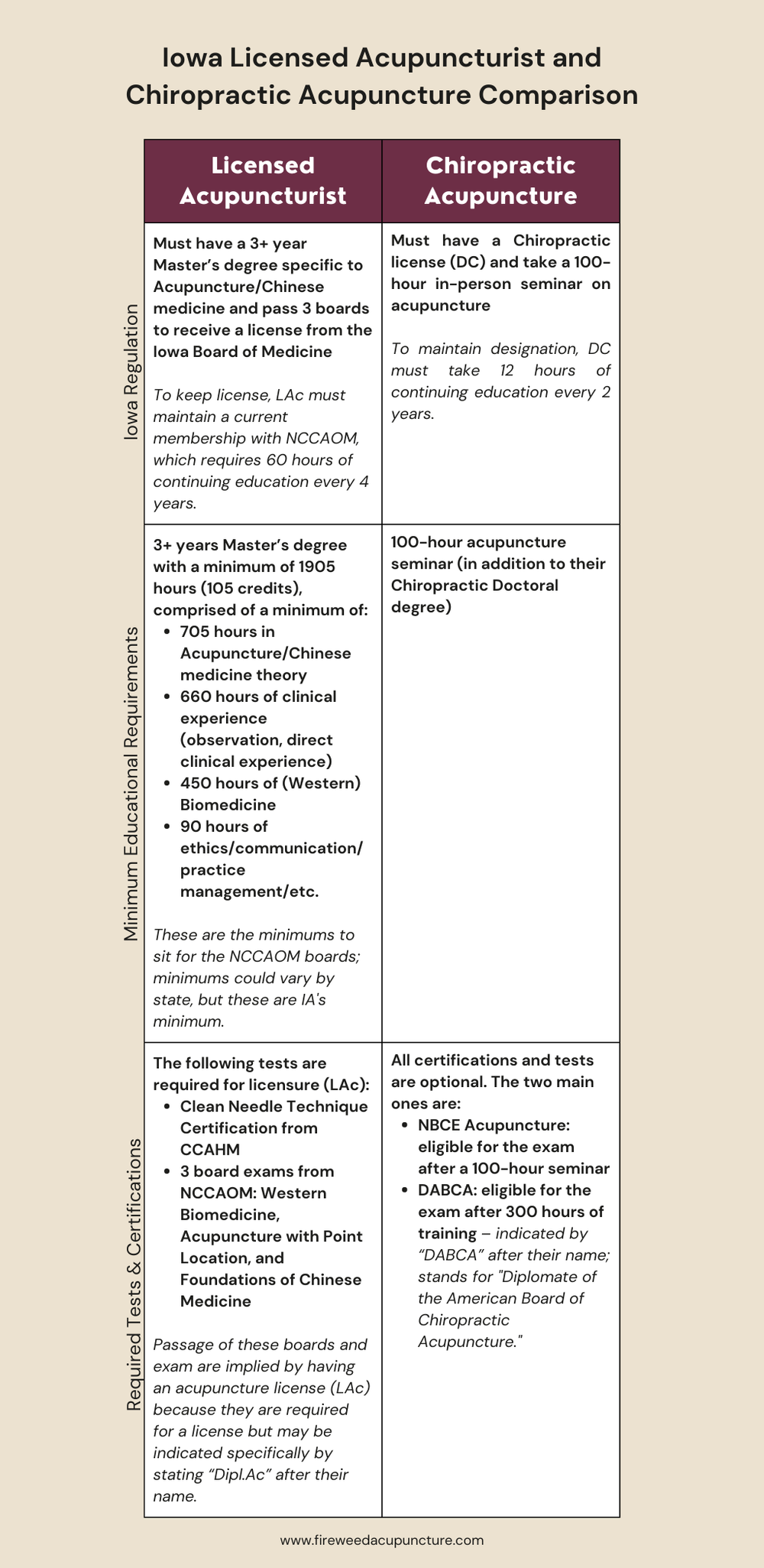 Licensed Acupuncture and Chiropractic Acupuncture What’s the