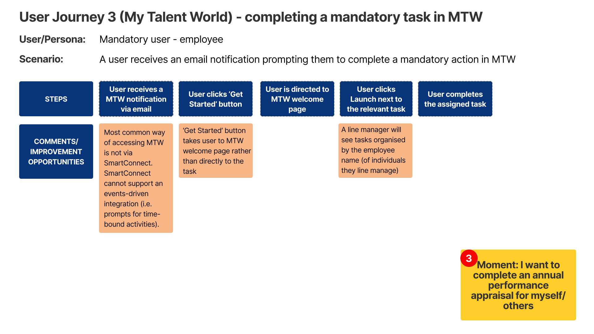 My Talent World UJ3 - Mandatory user, entry point via email.png