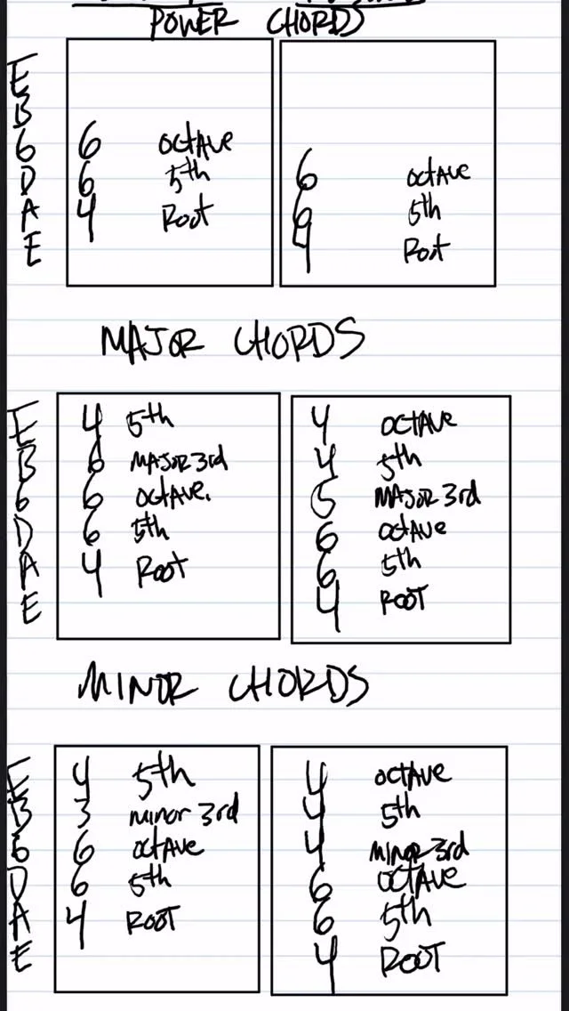 Easily learn how to turn power chords into major or minor chords with this chart I hand wrote for one of my students! this is the song that forced me to get down chords back as a kid! #guitarlesson #punk #musictheory