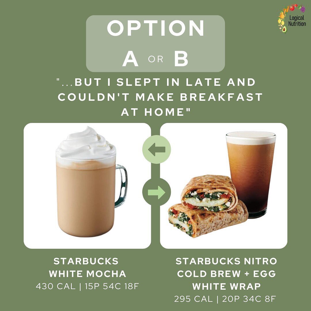 We make thousands of choices every single day, and like we&rsquo;ve said before, decision fatigue is a very real thing. 

It&rsquo;s easy to allow our nutrition decisions slip through our fingers during extra busy and stressful days. BUT, what if we 