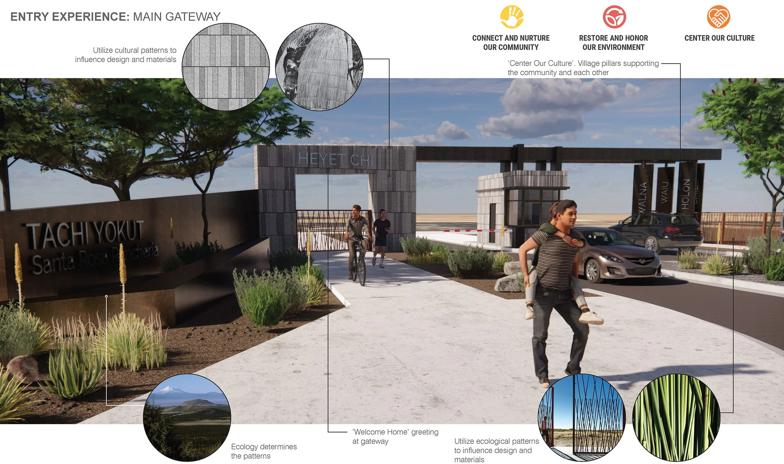 Tachi Yokut Parks, Trails, and Community Space Design — TLALLI ...