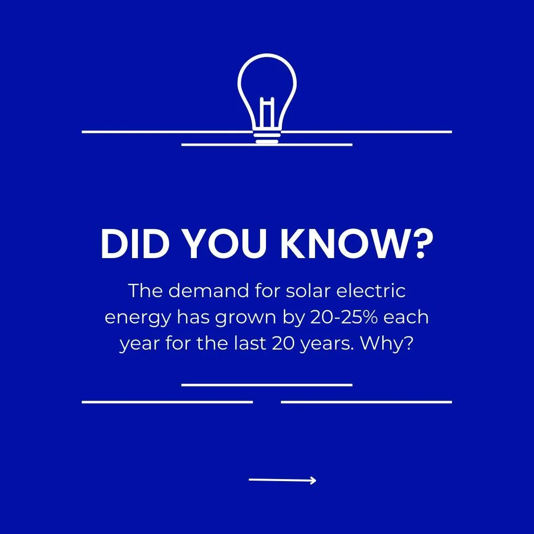 Did you know&hellip; 👇🏼

The demand for solar electricity grows by 20-25% each year, and has done for the last 20 years?! 

Swipe through to find out some of the reasons we think this increase continues to happen. 

Contact DAE Electrical for a sol