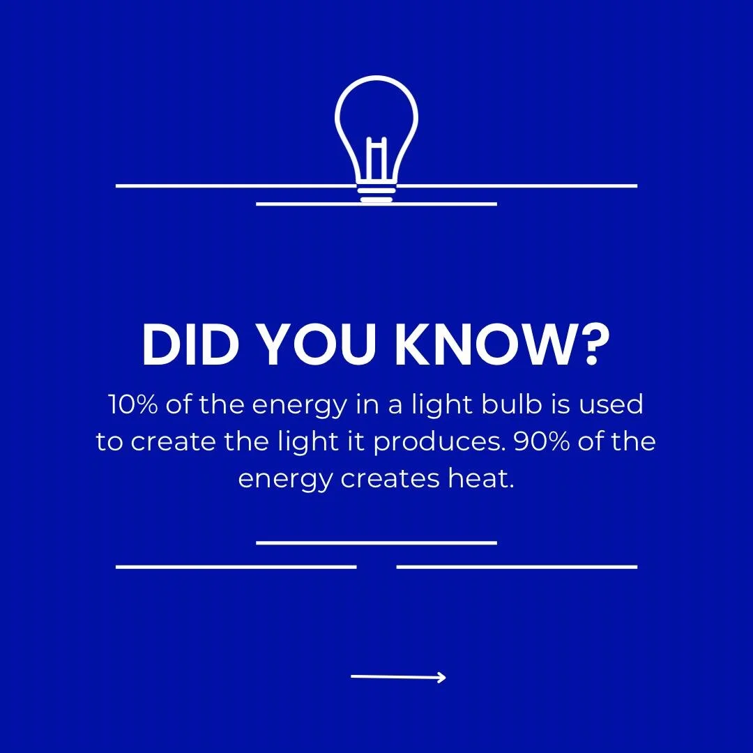 Did you know&hellip; 

10% of the energy in a light bulb is used to create the light it produces, and 90% of the energy creates heat? 

One way to reduce this is by using dimmable lights. By dimming your lights on average by 50% you can save almost 4