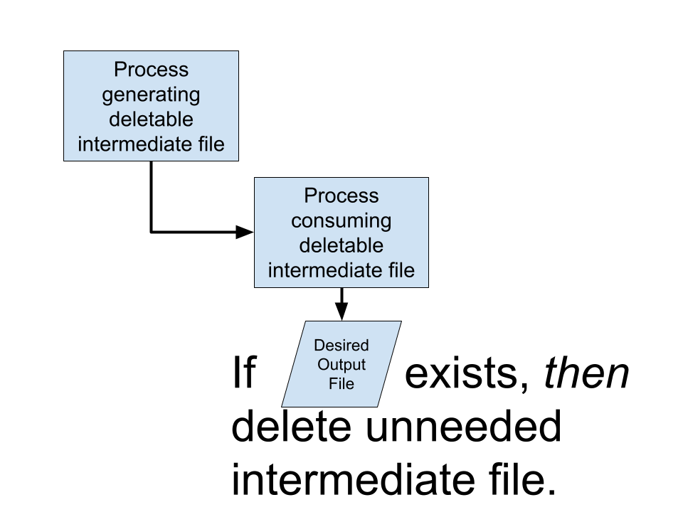 Tricking Nextflow's Caching System (to Drastically Reduce Storage Usage) — Personalized