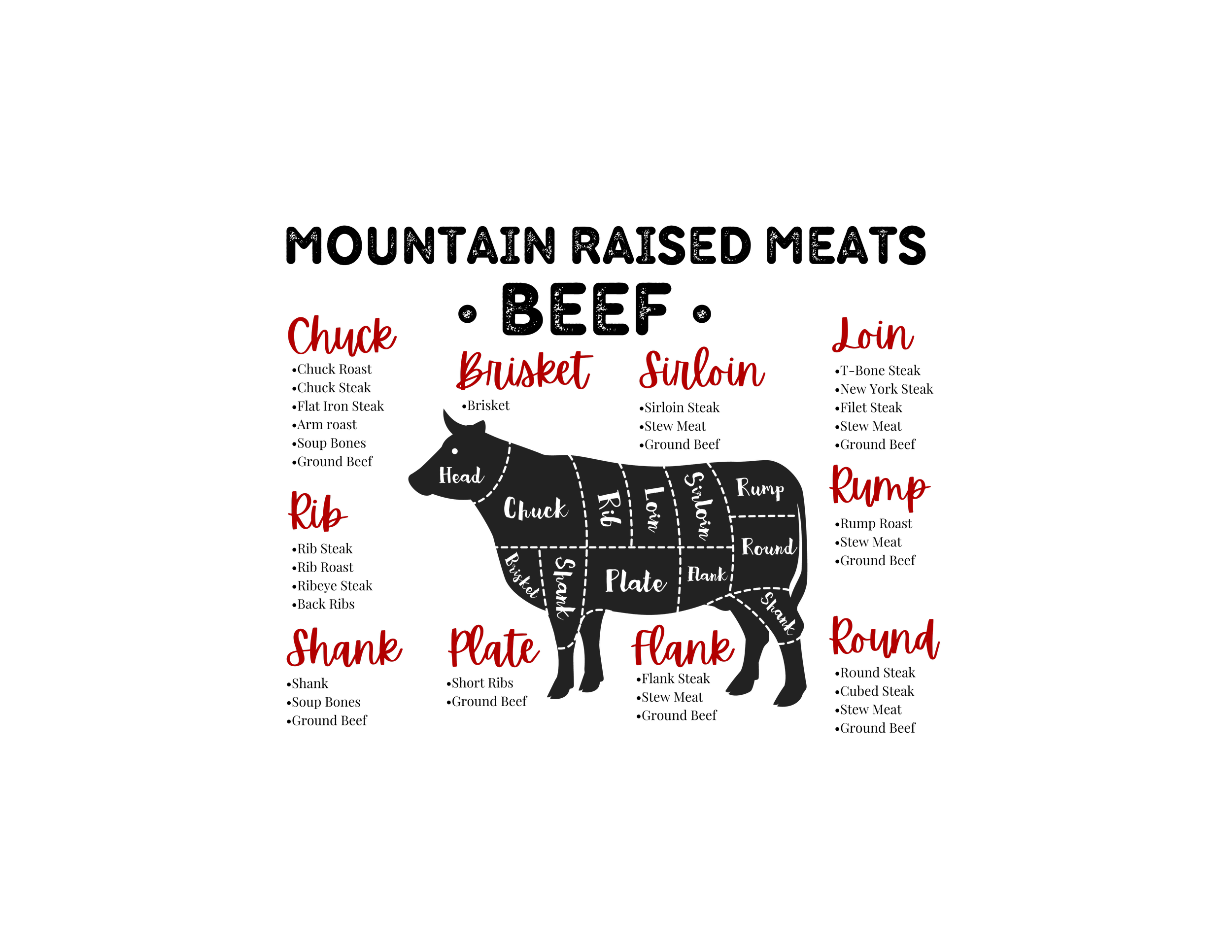 Whole Beef Share : 100% Grass Fed & Finished **DEPOSIT** — KB FARM & PANTRY