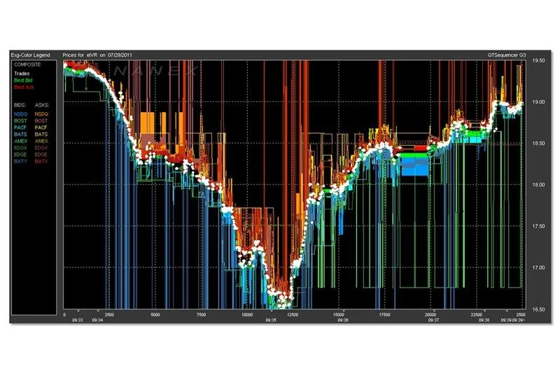 The Microsecond War: How High-Frequency Trading Shapes the Market