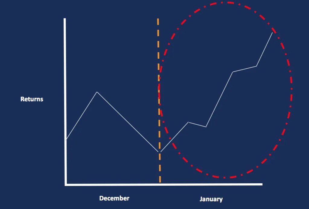 The January Effect in Forex: Beyond Stock Market Folklore