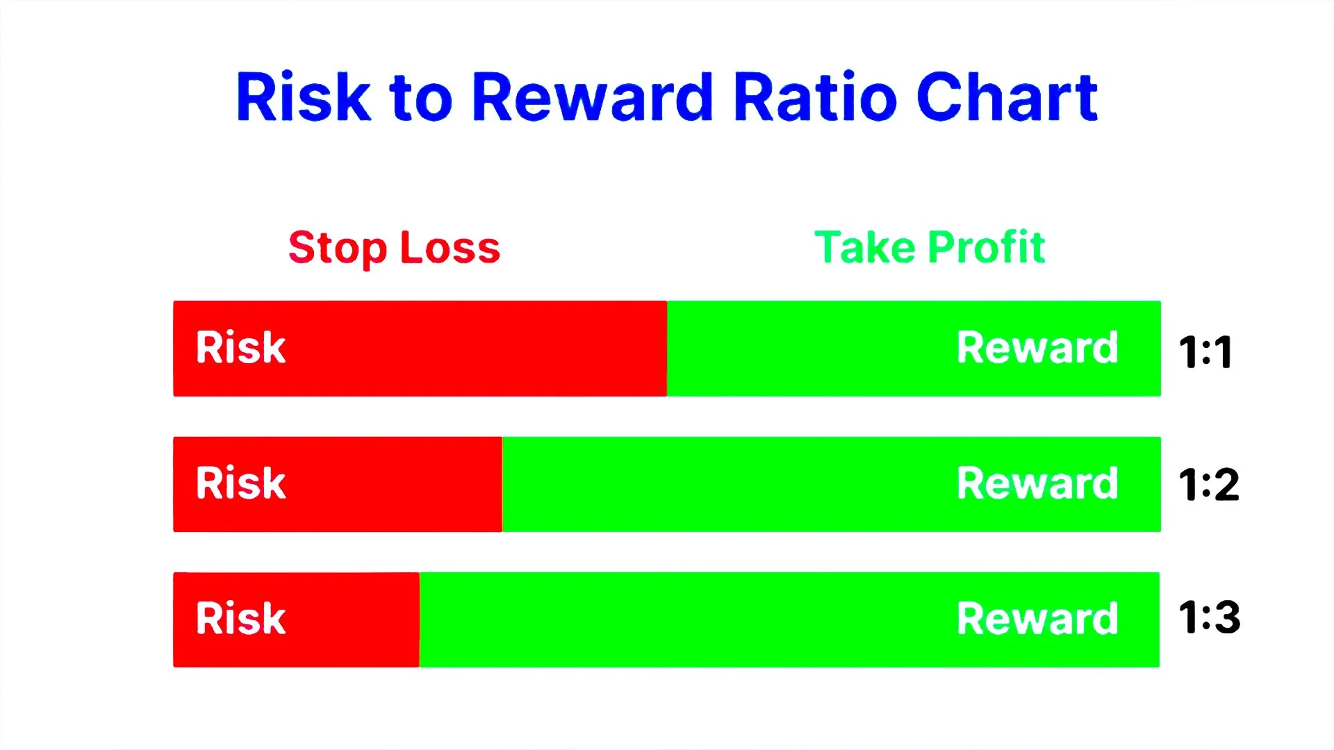 Master the Market Math: Calculating Risk-Reward Ratio Like a Pro