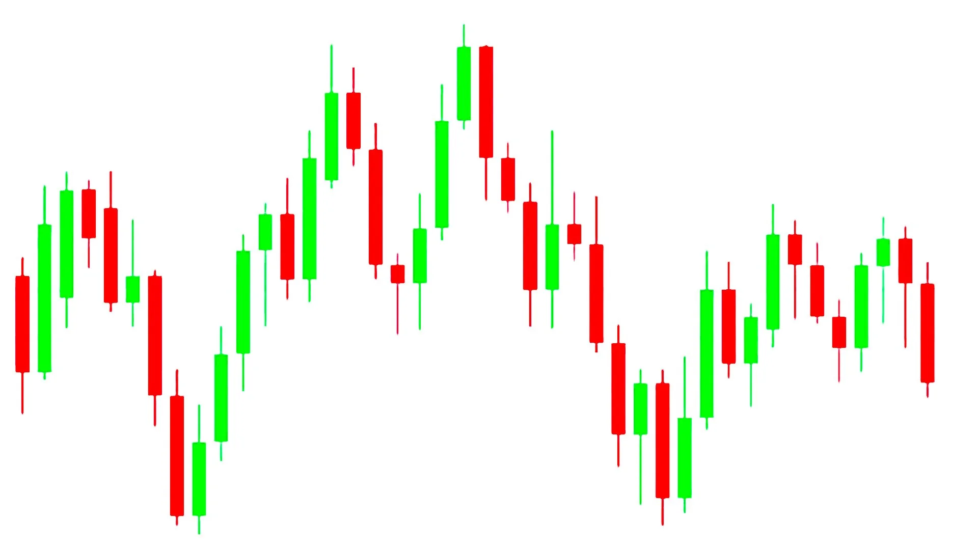 Candlestick Secrets: The Chart Patterns Every Forex Trader Must Master