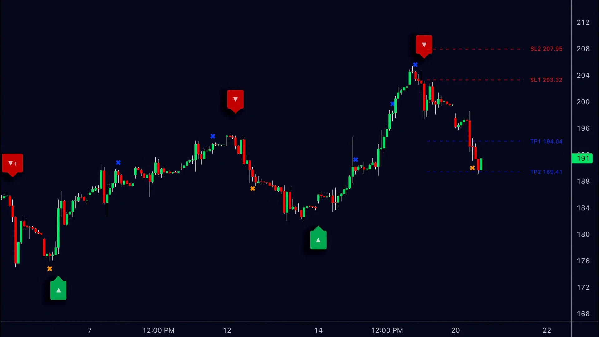The Volatility Shield: Why ATR is the Ultimate Stop-Loss Tool for Forex Traders