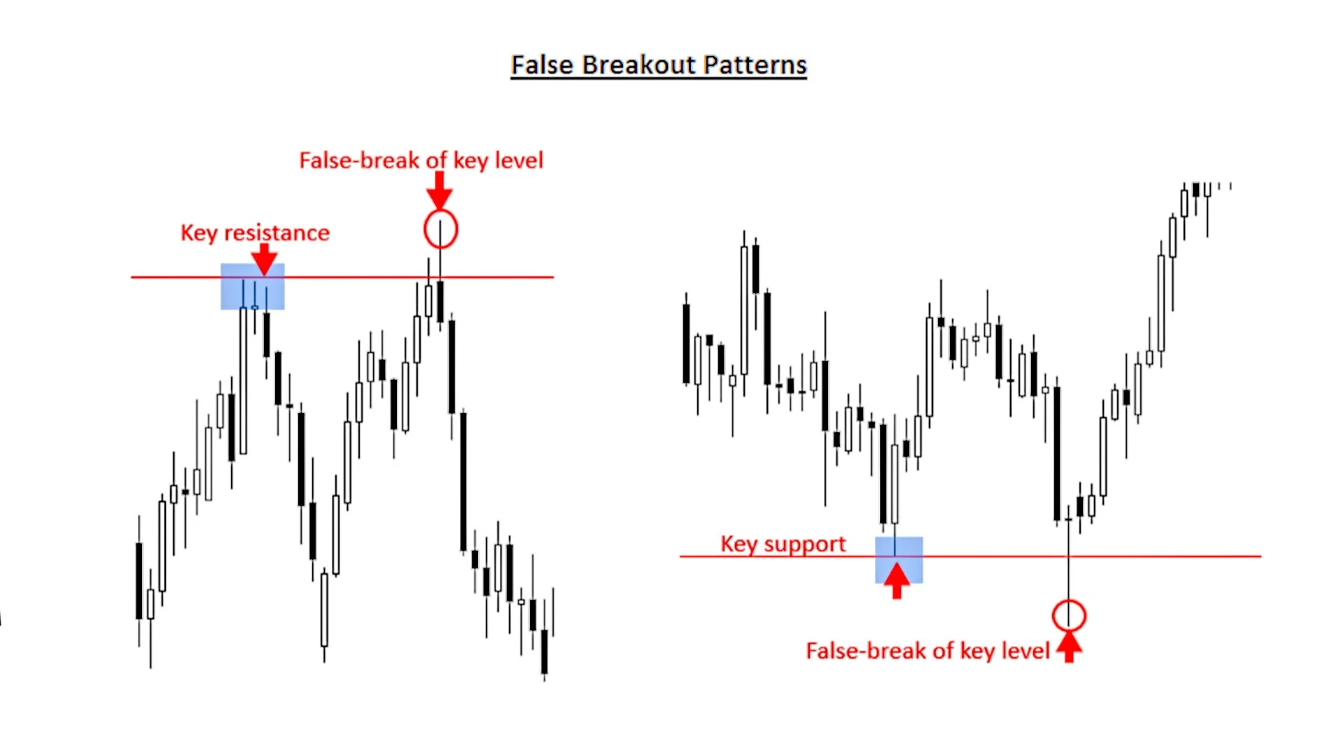 The Great Escape: Master the Art of Spotting True Breakouts Before the "Fakeout" Trap Snaps Shut