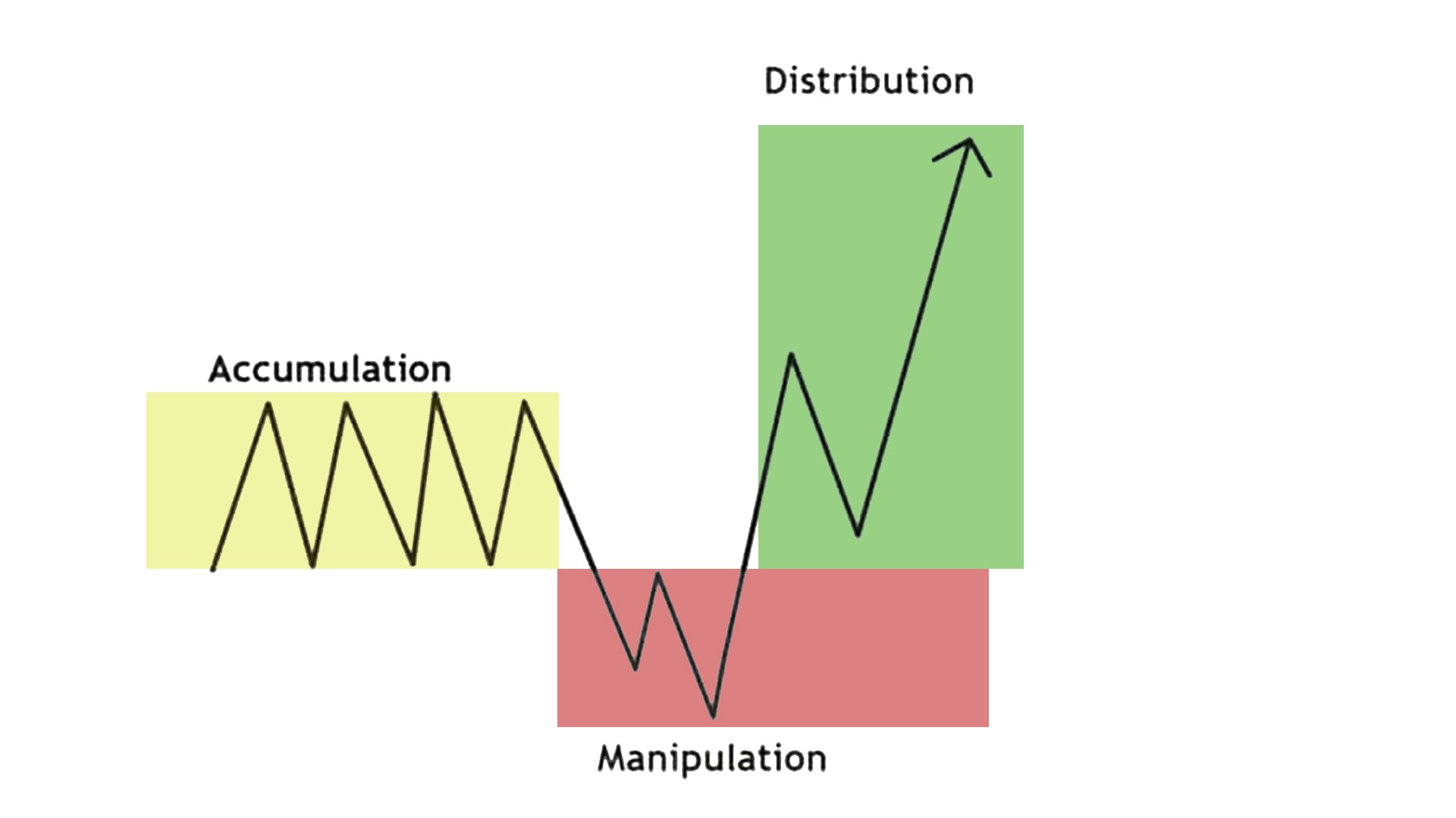The Silent Engine of the Market: Understanding the AMD Cycle
