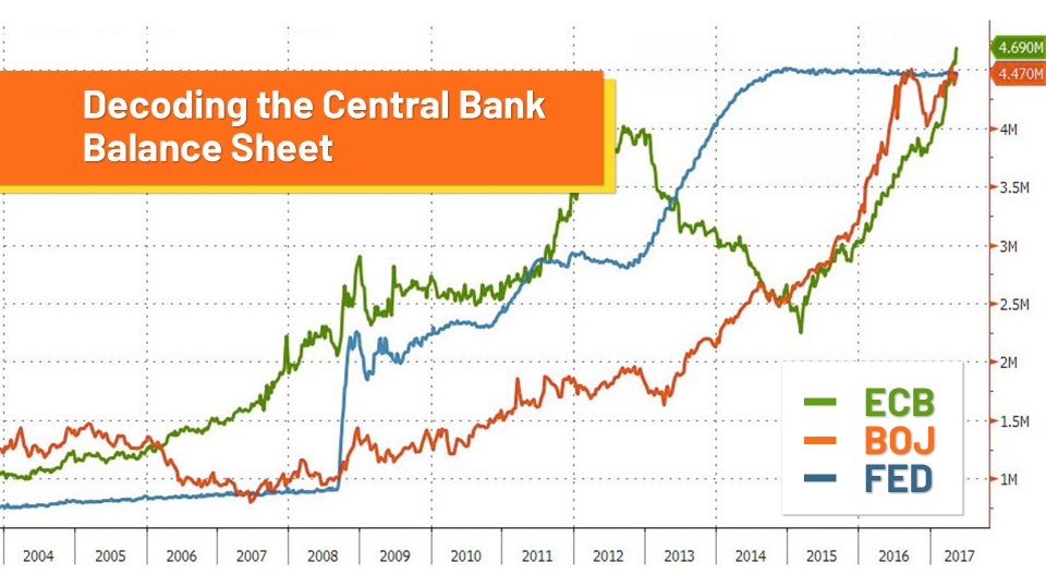The Pulse of Nations: Decoding the Central Bank Balance Sheet