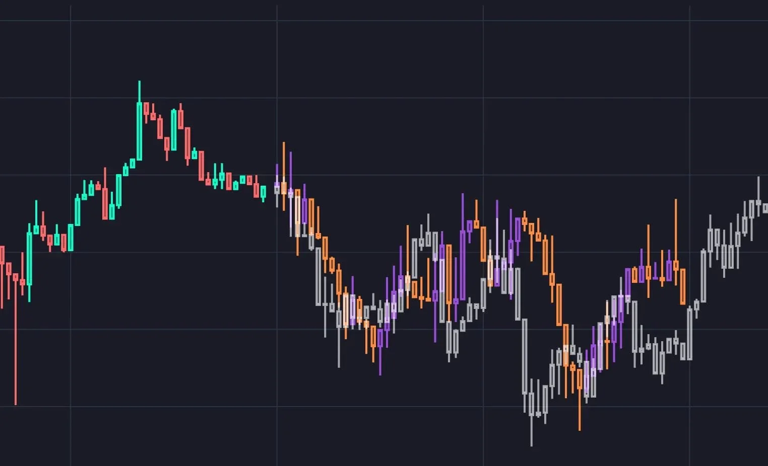 The Prediction Engine: Machine Learning Models for Price Forecasting