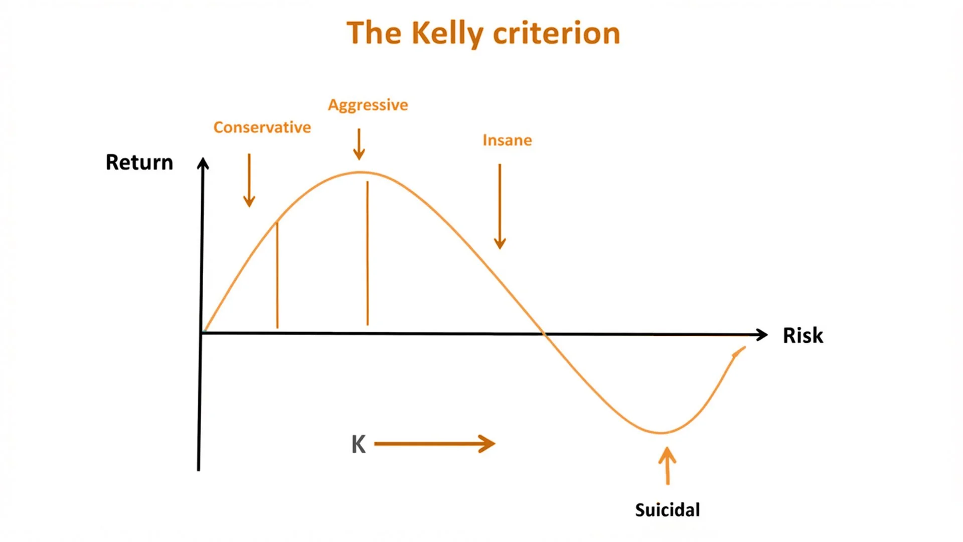 The Mathematician’s Edge: Mastering the Kelly Criterion in Forex