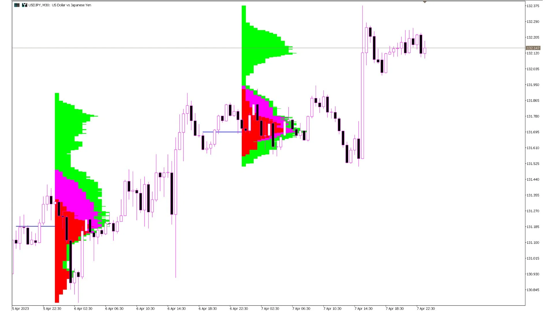 Beyond the Candlestick: Mastering Volume and Market Profile in Forex