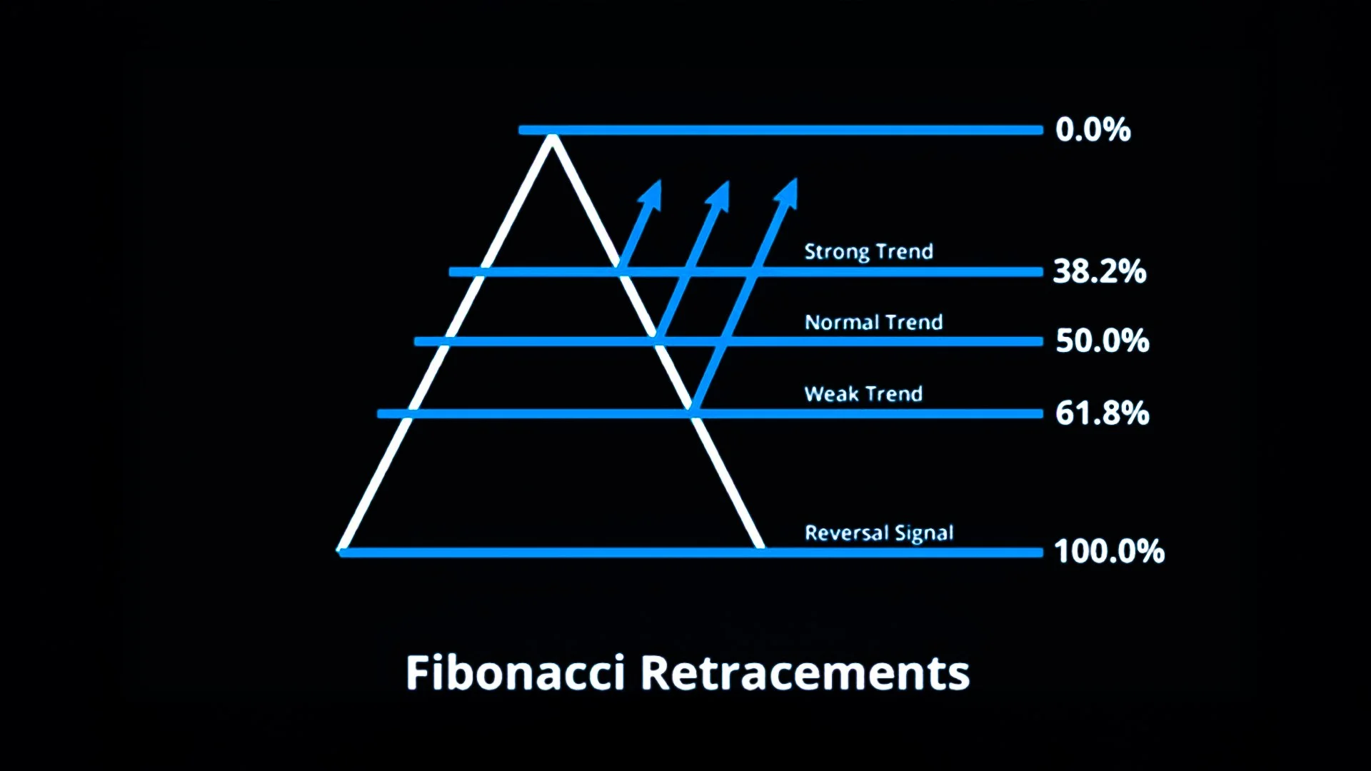 The Hidden Geometry of the Markets: How Fibonacci Retracements &amp; Extensions Guide Smart Forex Traders