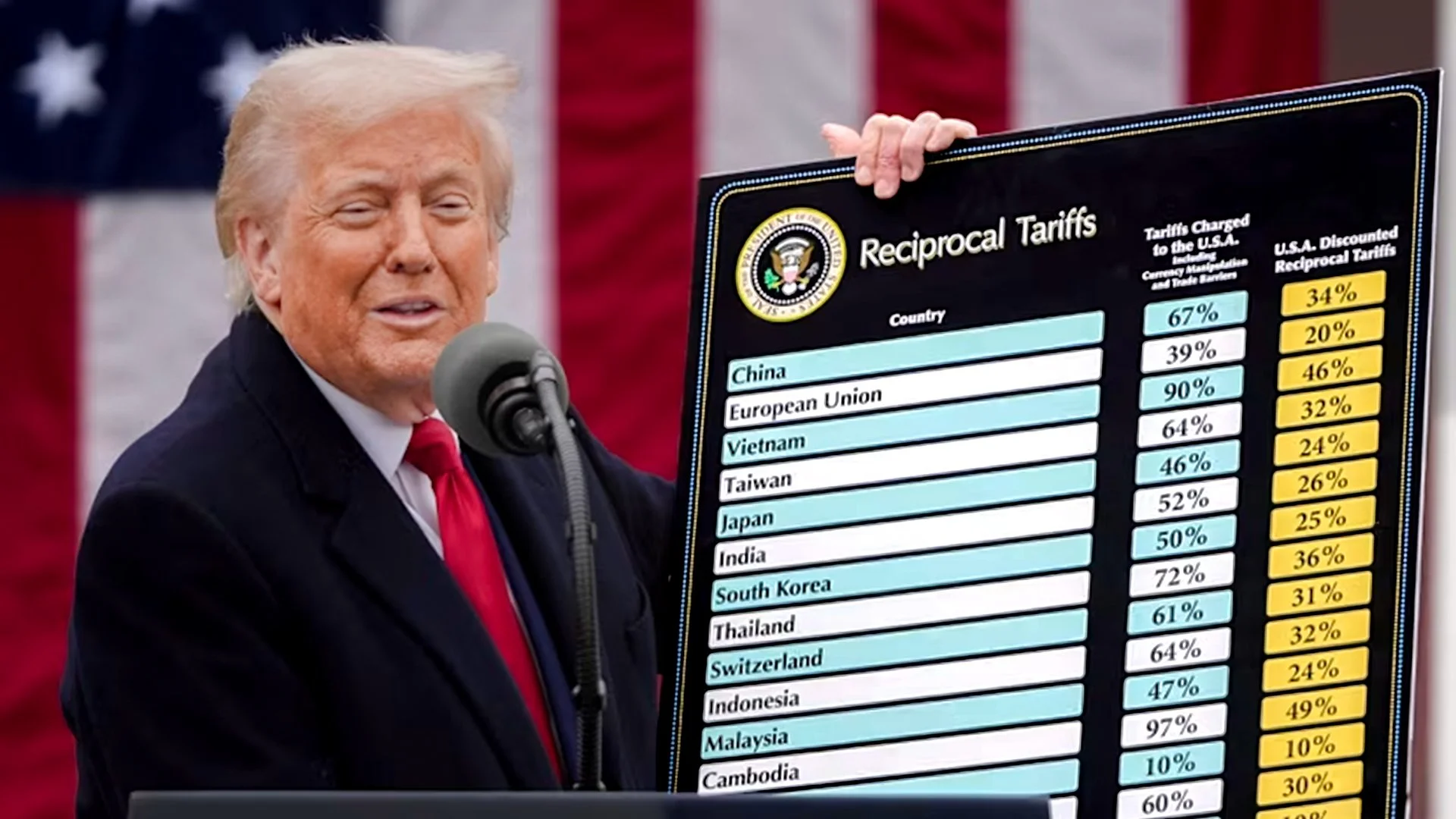 The "Furniture Freeze": Trump Delays Tariff Spike to Shield Homeowners and Markets